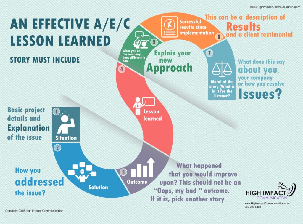 Lesson Learned info_graphic